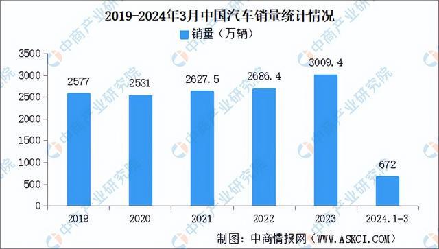 2024年中国激光器产业链图谱研究分析(附产业链全景图)(图19) 2024年中国激光器产业链图谱研究分析(附产业链全景图)(图19)