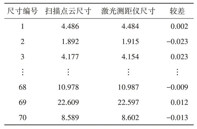 【技术】SLAM三维激光扫描仪在房产测绘中的应用(图4) 【技术】SLAM三维激光扫描仪在房产测绘中的应用(图4)