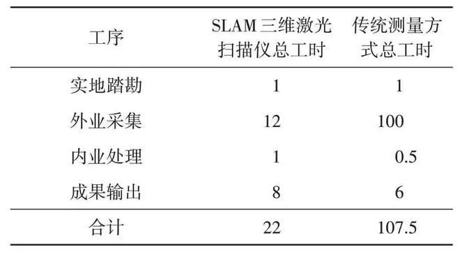【技术】SLAM三维激光扫描仪在房产测绘中的应用(图6) 【技术】SLAM三维激光扫描仪在房产测绘中的应用(图6)