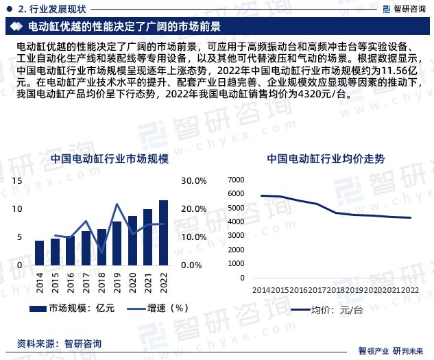 2024年中国电动缸行业报告：市场规模、供需态势及发展前景预测(图4)