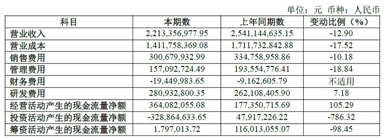 光峰科技发布2023年年度报告：车载显示发展加速激光影院放映营收大增(图3)