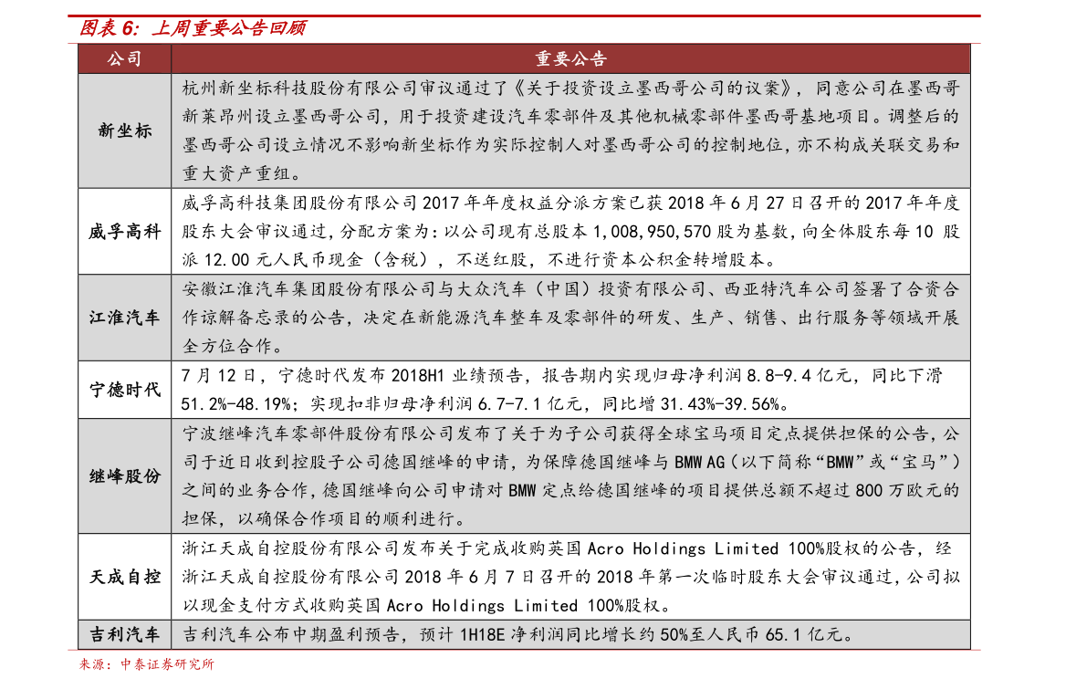 中国十大激光雷达公司排名(毫米波雷达)(图2) 中国十大激光雷达公司排名(毫米波雷达)(图2)