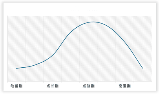 中国激光设备行业发展深度分析与投资趋势调研报告(2024-2031年)(图2) 中国激光设备行业发展深度分析与投资趋势调研报告(2024-2031年)(图2)
