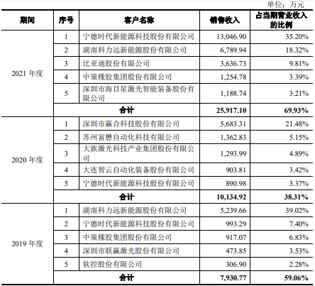 骄成股份去年负现金流 会计差错调降报表两数据近亿元(图5) 骄成股份去年负现金流 会计差错调降报表两数据近亿元(图5)