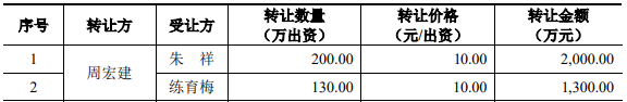 骄成股份去年负现金流 会计差错调降报表两数据近亿元(图3) 骄成股份去年负现金流 会计差错调降报表两数据近亿元(图3)