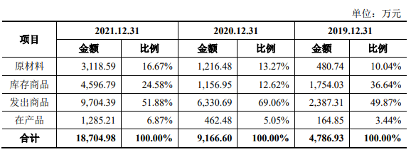 骄成股份去年负现金流 会计差错调降报表两数据近亿元(图7) 骄成股份去年负现金流 会计差错调降报表两数据近亿元(图7)