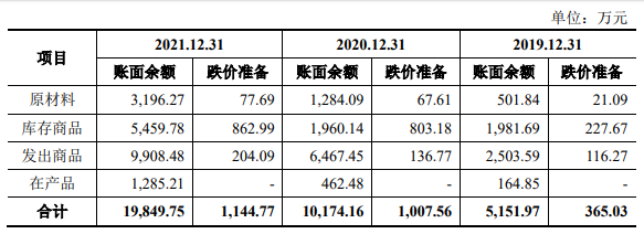 骄成股份去年负现金流 会计差错调降报表两数据近亿元(图6) 骄成股份去年负现金流 会计差错调降报表两数据近亿元(图6)