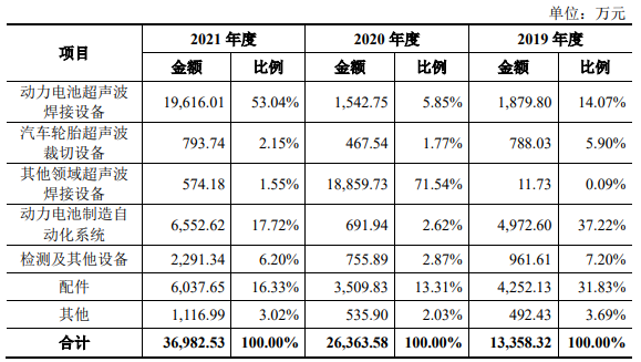 骄成股份去年负现金流 会计差错调降报表两数据近亿元(图4) 骄成股份去年负现金流 会计差错调降报表两数据近亿元(图4)