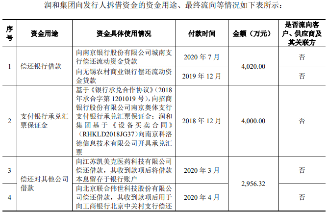 骄成股份去年负现金流 会计差错调降报表两数据近亿元(图8) 骄成股份去年负现金流 会计差错调降报表两数据近亿元(图8)