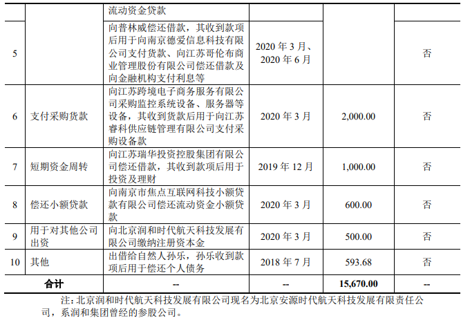 骄成股份去年负现金流 会计差错调降报表两数据近亿元(图9) 骄成股份去年负现金流 会计差错调降报表两数据近亿元(图9)