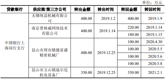 骄成股份去年负现金流 会计差错调降报表两数据近亿元(图10) 骄成股份去年负现金流 会计差错调降报表两数据近亿元(图10)