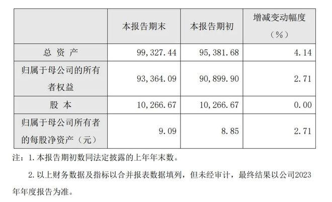 营收约22亿元国产振镜厂商金橙子发布2023年财报(图2)