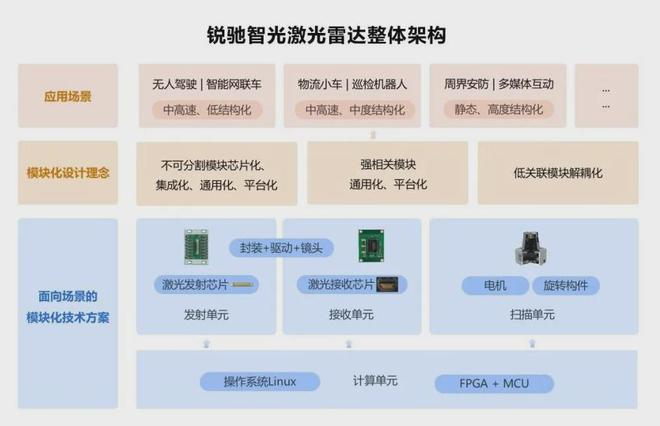 2030年激光雷达市场达2162亿厂商押注机器人升级迭代平台技术关键(图4) 2030年激光雷达市场达2162亿厂商押注机器人升级迭代平台技术关键(图4)