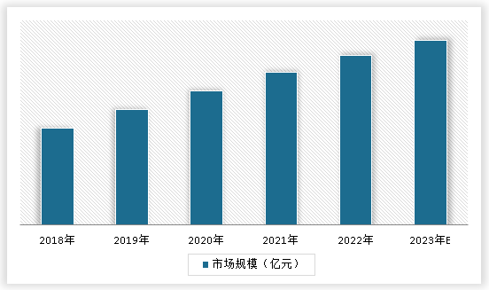 中国激光加工技术行业发展深度研究与未来投资调研报告(2023-2030年)(图3) 中国激光加工技术行业发展深度研究与未来投资调研报告(2023-2030年)(图3)