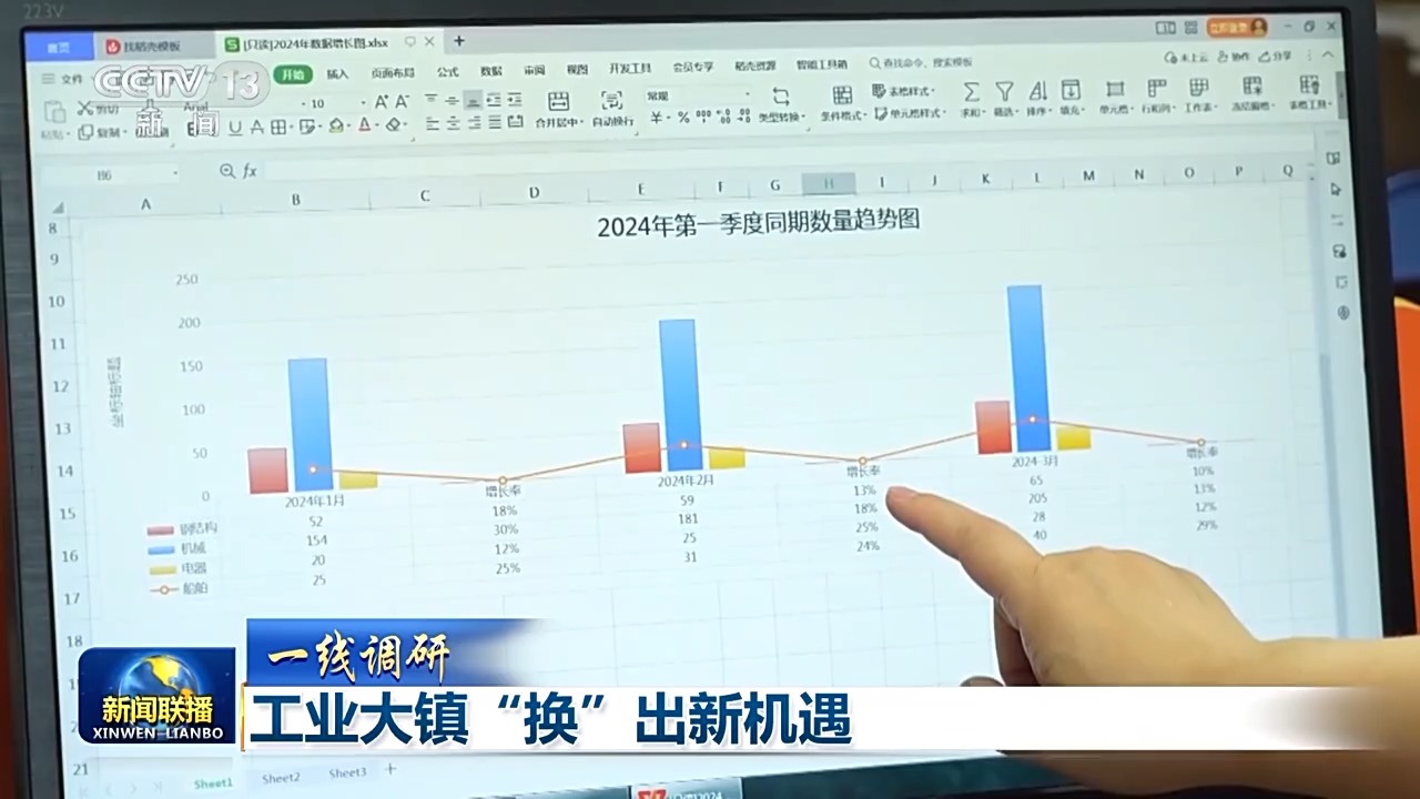 一线调研丨工业大镇如何“以旧换新” 从一张销售数据表说起(图4) 一线调研丨工业大镇如何“以旧换新” 从一张销售数据表说起(图4)