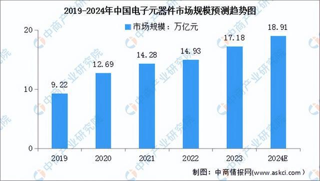 2024年中国激光雷达产业链图谱研究分析(附产业链全景图)(图5) 2024年中国激光雷达产业链图谱研究分析(附产业链全景图)(图5)