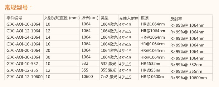 激光振镜鞍山激埃特光电振镜片常用型号片价格(图2)