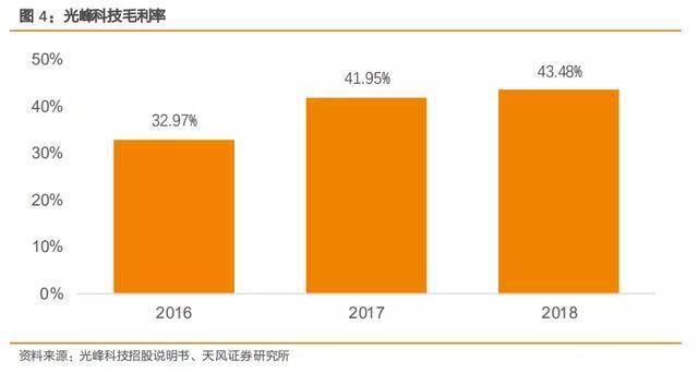 市场占有率达60%的激光显示行业龙头(图5) 市场占有率达60%的激光显示行业龙头(图5)