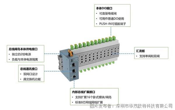 【应用案例】总线阀岛在数控激光切割设备上的应用(图3) 【应用案例】总线阀岛在数控激光切割设备上的应用(图3)