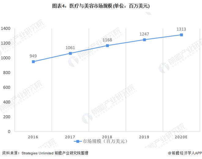 2020年全球六大激光器细分市场规模与发展趋势分析 加工与光刻仍占首位(图4)