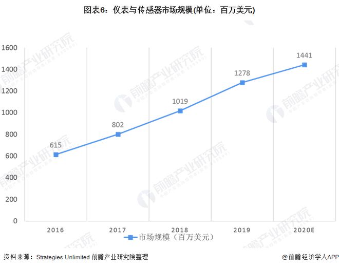 2020年全球六大激光器细分市场规模与发展趋势分析 加工与光刻仍占首位(图6)