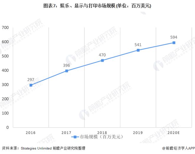2020年全球六大激光器细分市场规模与发展趋势分析 加工与光刻仍占首位(图7)