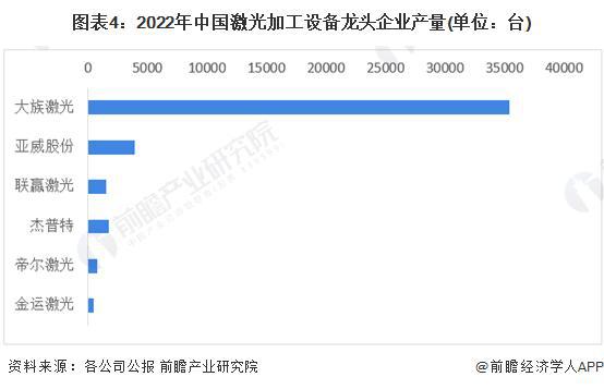【行业前瞻】2023-2028年中国激光加工设备行业发展分析(图2) 【行业前瞻】2023-2028年中国激光加工设备行业发展分析(图2)