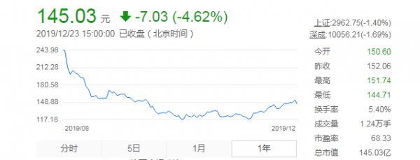 激光圈：盘点2019（上市篇）(图4)