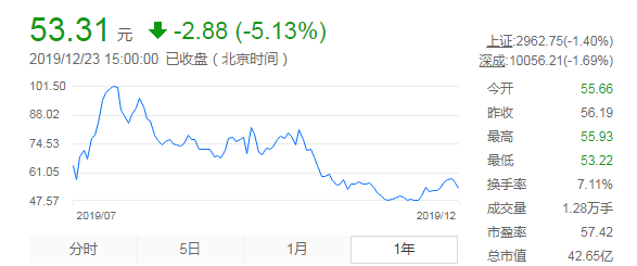 激光圈：盘点2019（上市篇）(图2)