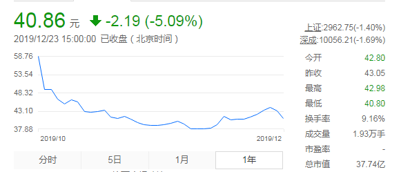 激光圈：盘点2019（上市篇）(图5)