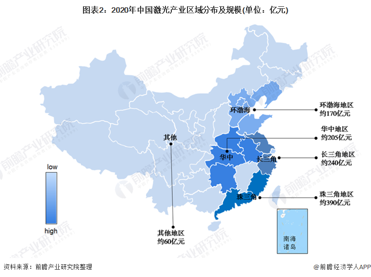2021年中国激光产业市场规模及竞争格局分析 国产化持续加速(图2) 2021年中国激光产业市场规模及竞争格局分析 国产化持续加速(图2)
