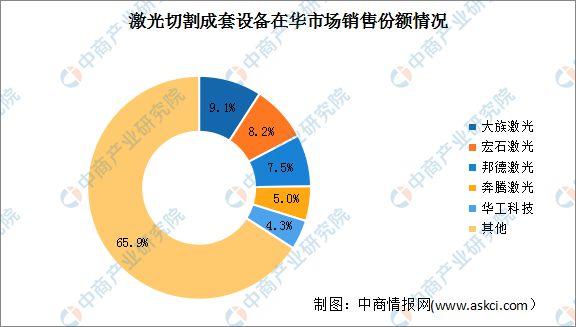 2024年中国激光设备行业市场前景预测研究(图5) 2024年中国激光设备行业市场前景预测研究(图5)