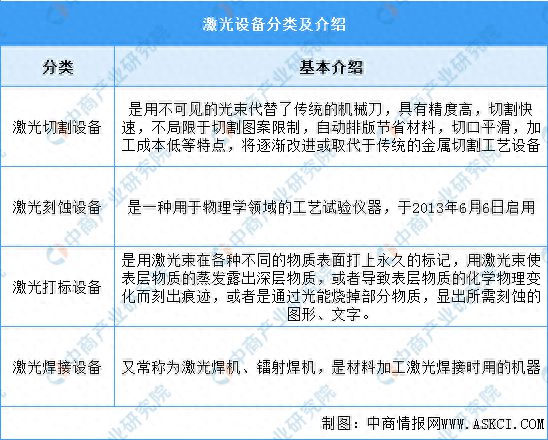 2024年中国激光设备行业市场前景预测研究