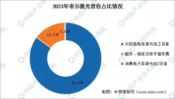 2024年中国激光设备行业市场前景预测研究(图14) 2024年中国激光设备行业市场前景预测研究(图14)