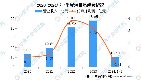 2024年中国激光设备行业市场前景预测研究(图9) 2024年中国激光设备行业市场前景预测研究(图9)