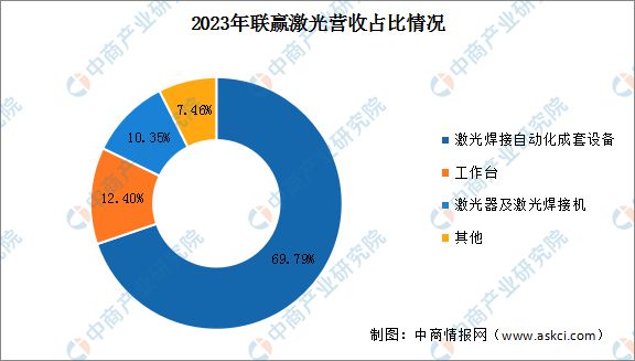 2024年中国激光设备行业市场前景预测研究(图12) 2024年中国激光设备行业市场前景预测研究(图12)