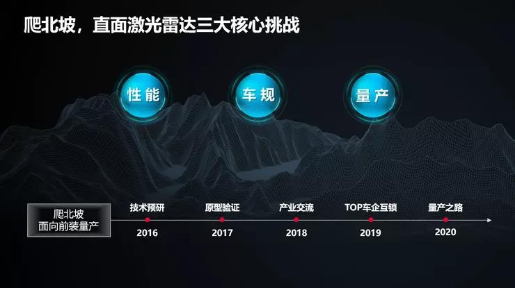 知名机构发全球ADAS激光雷达排名:速腾位居国内第一华为迎头赶上、比肩禾赛(图3) 知名机构发全球ADAS激光雷达排名:速腾位居国内第一华为迎头赶上、比肩禾赛(图3)