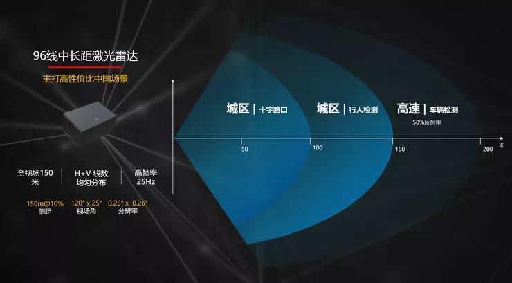 知名机构发全球ADAS激光雷达排名:速腾位居国内第一华为迎头赶上、比肩禾赛(图4) 知名机构发全球ADAS激光雷达排名:速腾位居国内第一华为迎头赶上、比肩禾赛(图4)