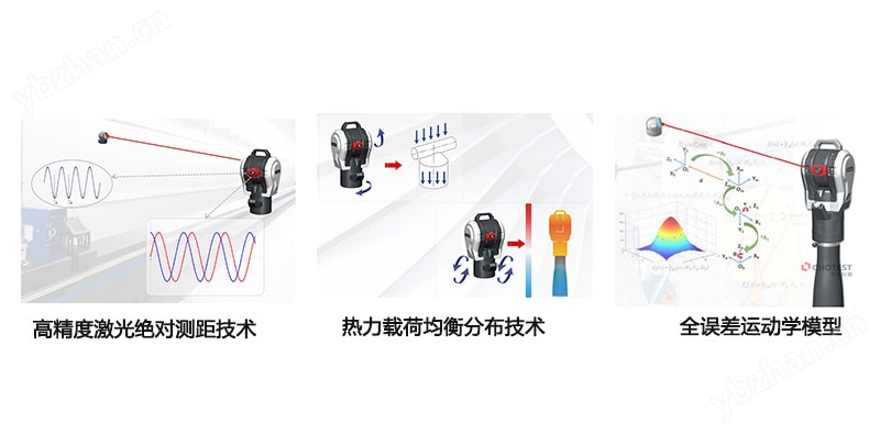 GTS3800 激光测量仪高精度光电测量仪(图4) GTS3800 激光测量仪高精度光电测量仪(图4)