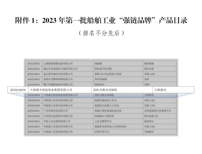 大族激光线轨式激光切割机实力入选船舶工业(图2) 大族激光线轨式激光切割机实力入选船舶工业(图2)
