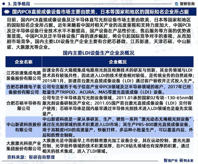 2024版中国激光直接成像设备行业市场概况分析及投资前景分析(图5)