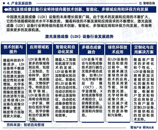 2024版中国激光直接成像设备行业市场概况分析及投资前景分析(图6)