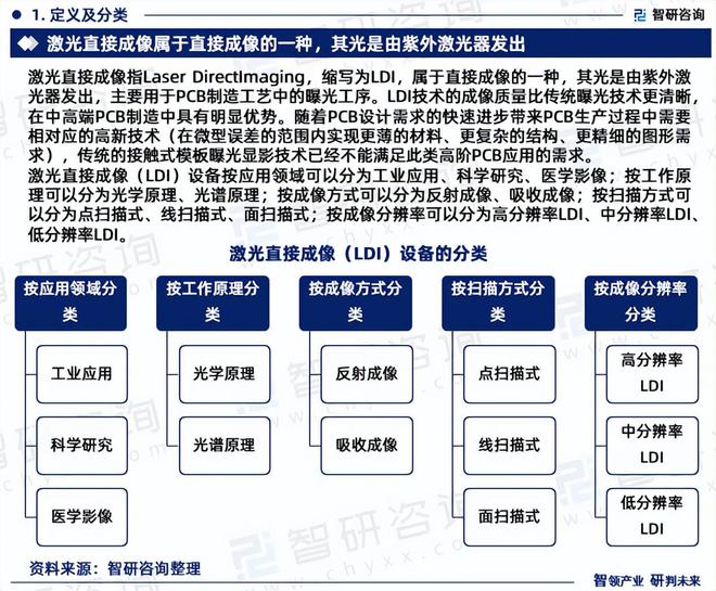 2024版中国激光直接成像设备行业市场概况分析及投资前景分析(图3)