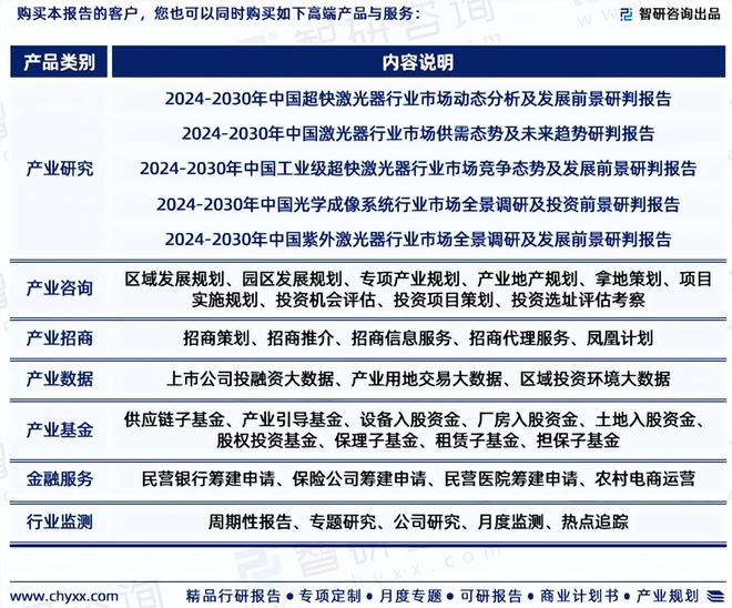2024版中国激光直接成像设备行业市场概况分析及投资前景分析(图7)