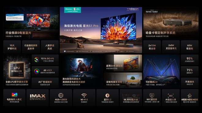海信激光电视发布新品：电影院同源技术还原电影音画质感(图8)
