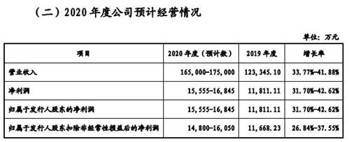 格林精密营收徘徊勾稽异常 产品价大降毛利率升存疑(图4) 格林精密营收徘徊勾稽异常 产品价大降毛利率升存疑(图4)