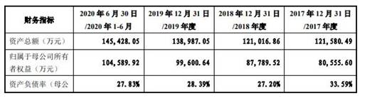 格林精密营收徘徊勾稽异常 产品价大降毛利率升存疑(图9) 格林精密营收徘徊勾稽异常 产品价大降毛利率升存疑(图9)