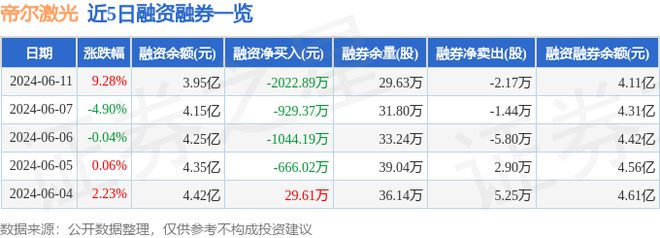 帝尔激光(300776)6月11日主力资金净买入218174万元(图2) 帝尔激光(300776)6月11日主力资金净买入218174万元(图2)