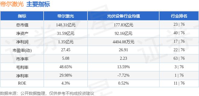 帝尔激光(300776)6月11日主力资金净买入218174万元(图3) 帝尔激光(300776)6月11日主力资金净买入218174万元(图3)
