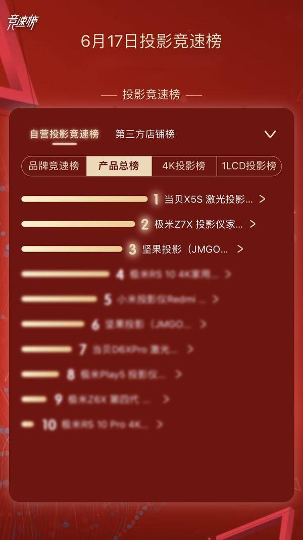 618家用激光投影仪品牌十大排名！当贝X5S白天看电影画面也清晰！